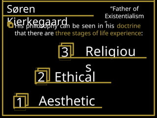 Søren
Kierkegaard
“Father of
Existentialism
”
His philosophy can be seen in his doctrine
that there are three stages of life experience:
1
3
2 Ethical
Aesthetic
Religiou
s
 