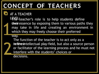 AT A TEACHER
LEVEL:
The teacher’s role is to help students define
their
own essence by exposing them to various paths they
may take in life and creating an environment in
which they may freely choose their preferred
way.
1
2
The function of the teacher is to act only as a
referee
in the intellectual play-field, but also a source person
or facilitator of the learning process and he must not
interfere with the students’ choices or
decisions.
CONCEPT OF TEACHERS
 
