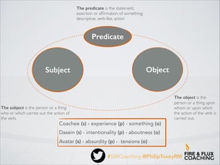 Existentialism and the Avatar SWC Coaching Conference | PPT