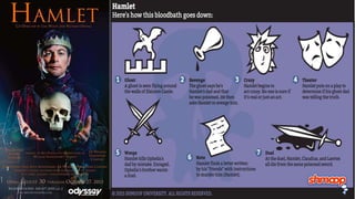 Existentialism in shakespeare