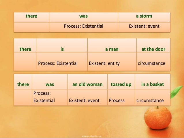Existential process my presentation