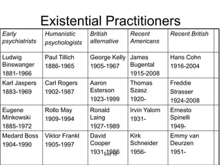 Existentialslides11 | PPT