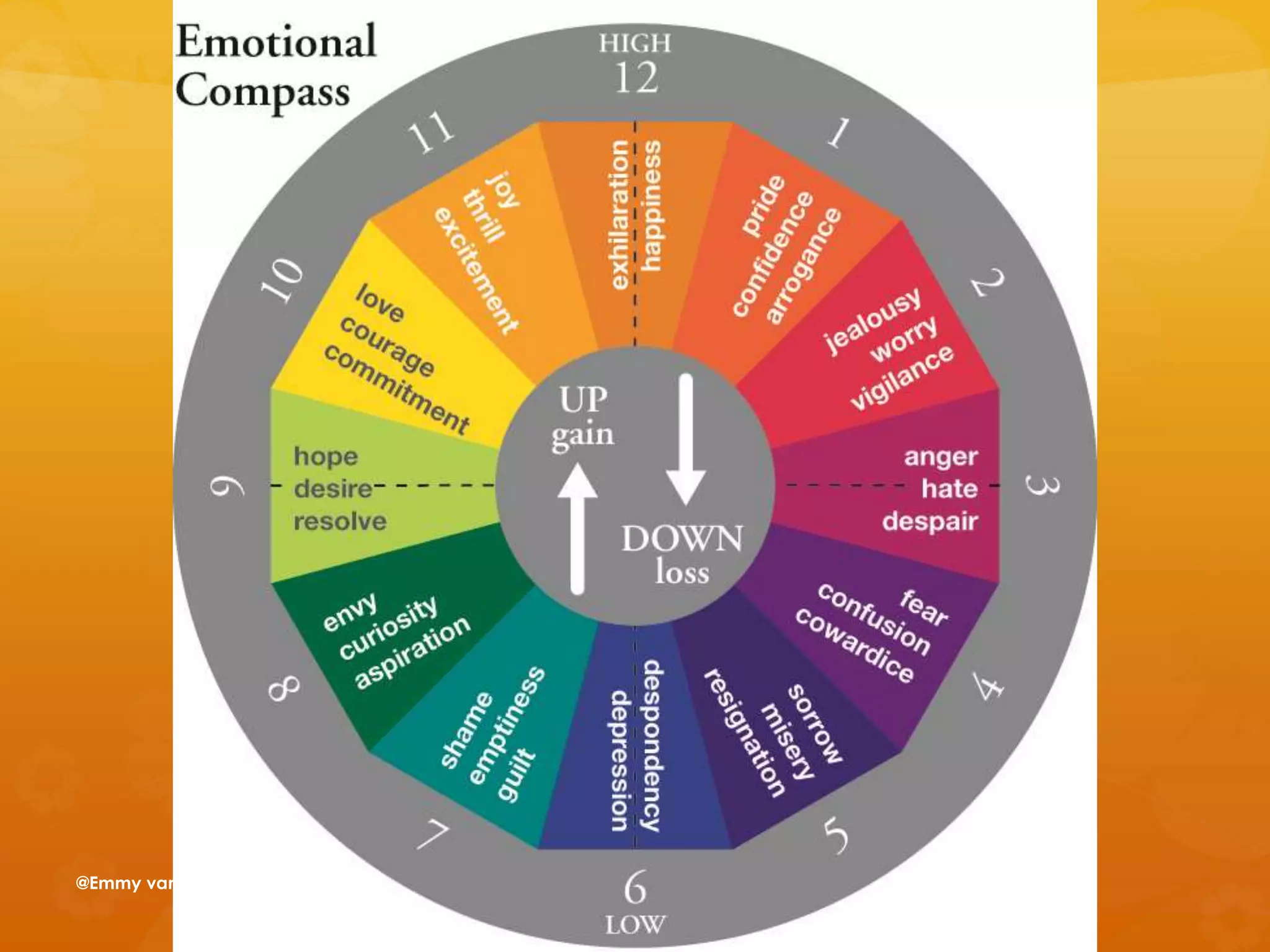 @Emmy van Deurzen 2015
 