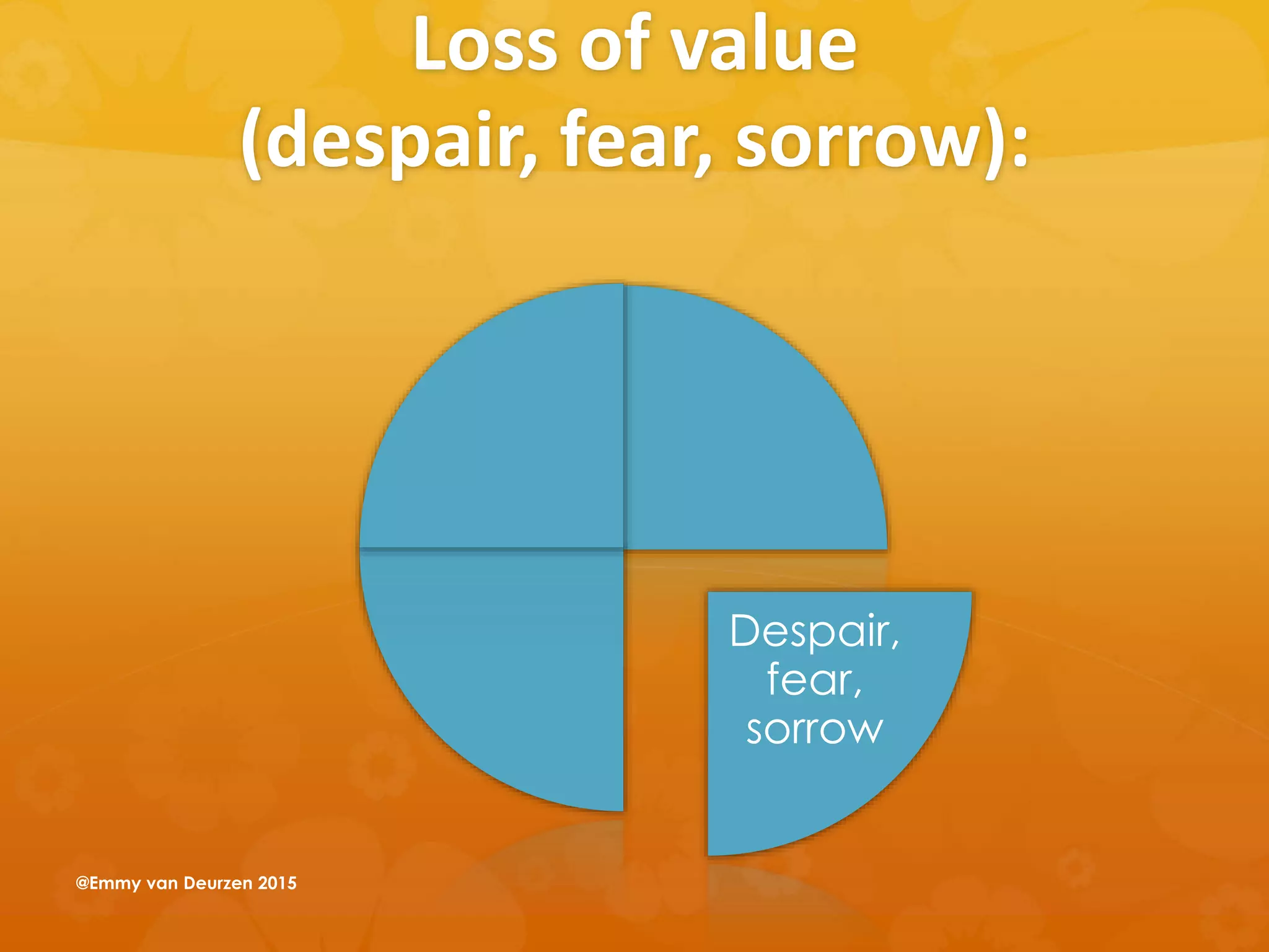 Loss of value
(despair, fear, sorrow):
Despair,
fear,
sorrow
@Emmy van Deurzen 2015
 