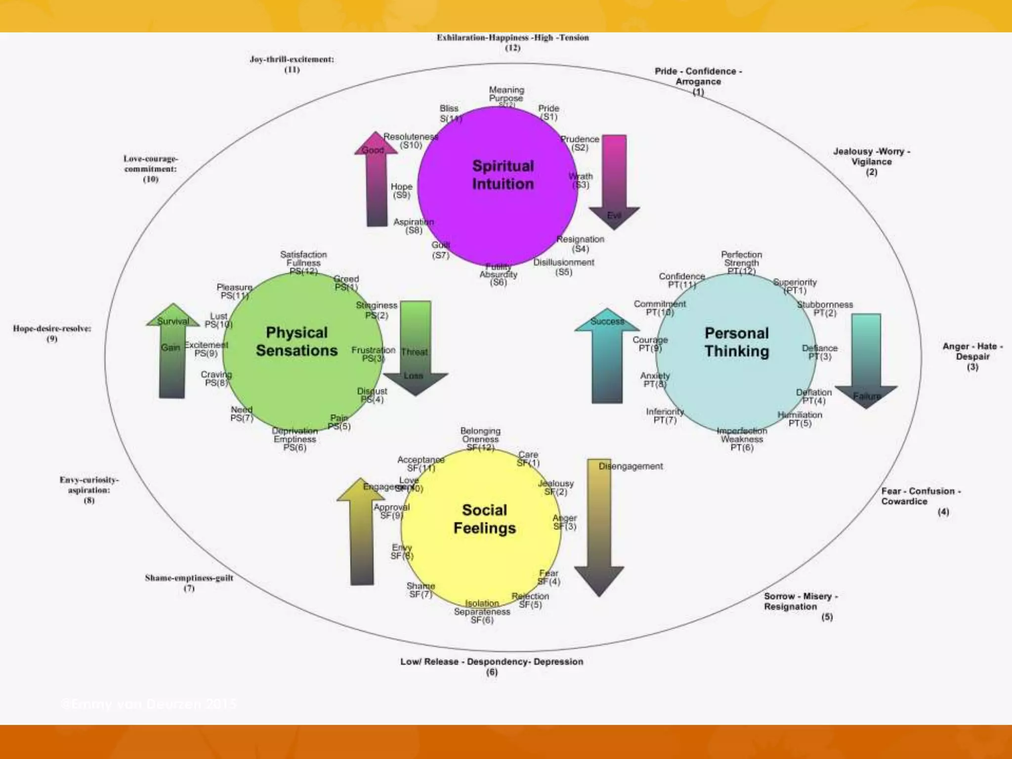 @Emmy van Deurzen 2015
 