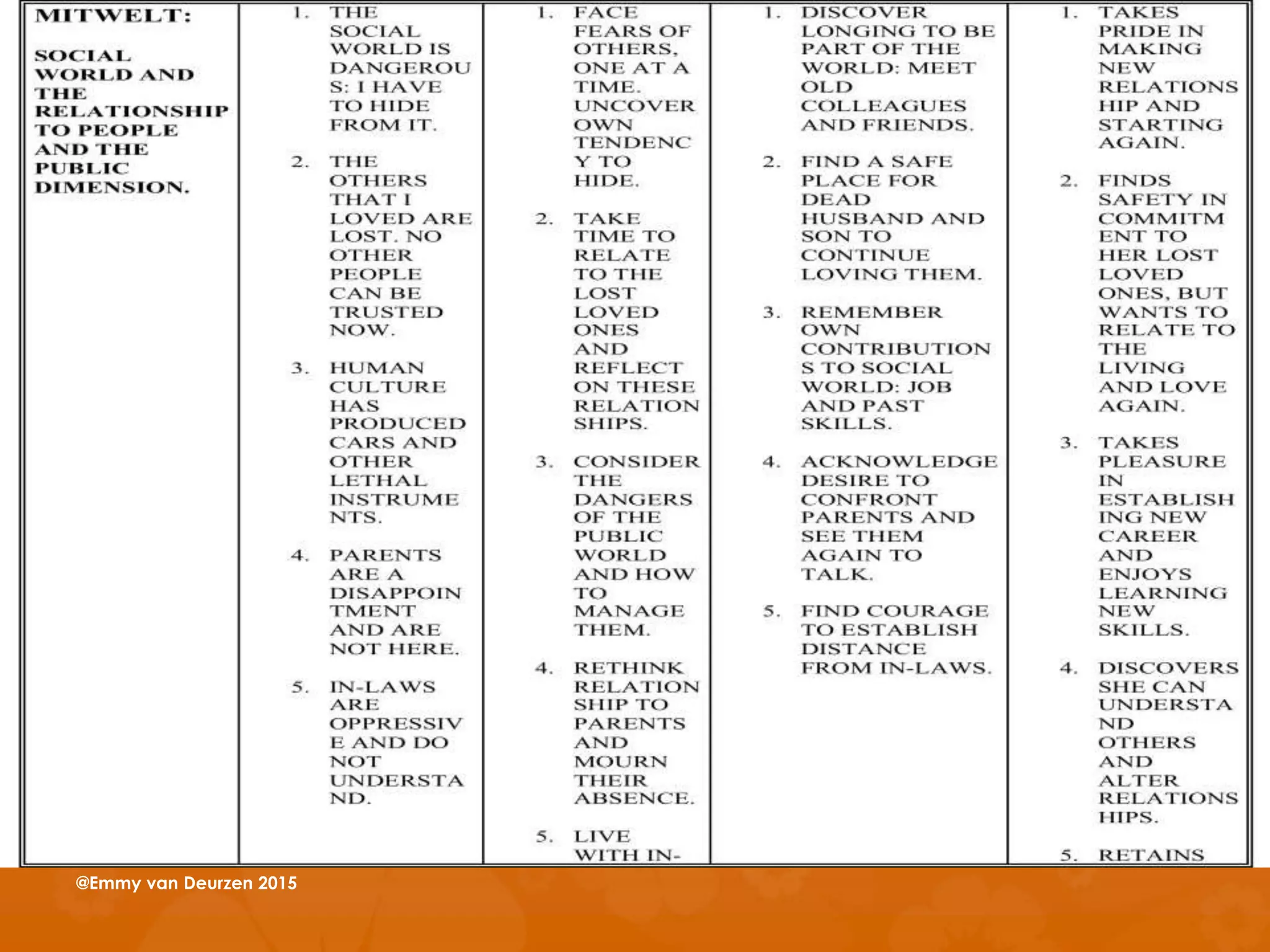 @Emmy van Deurzen 2015
 