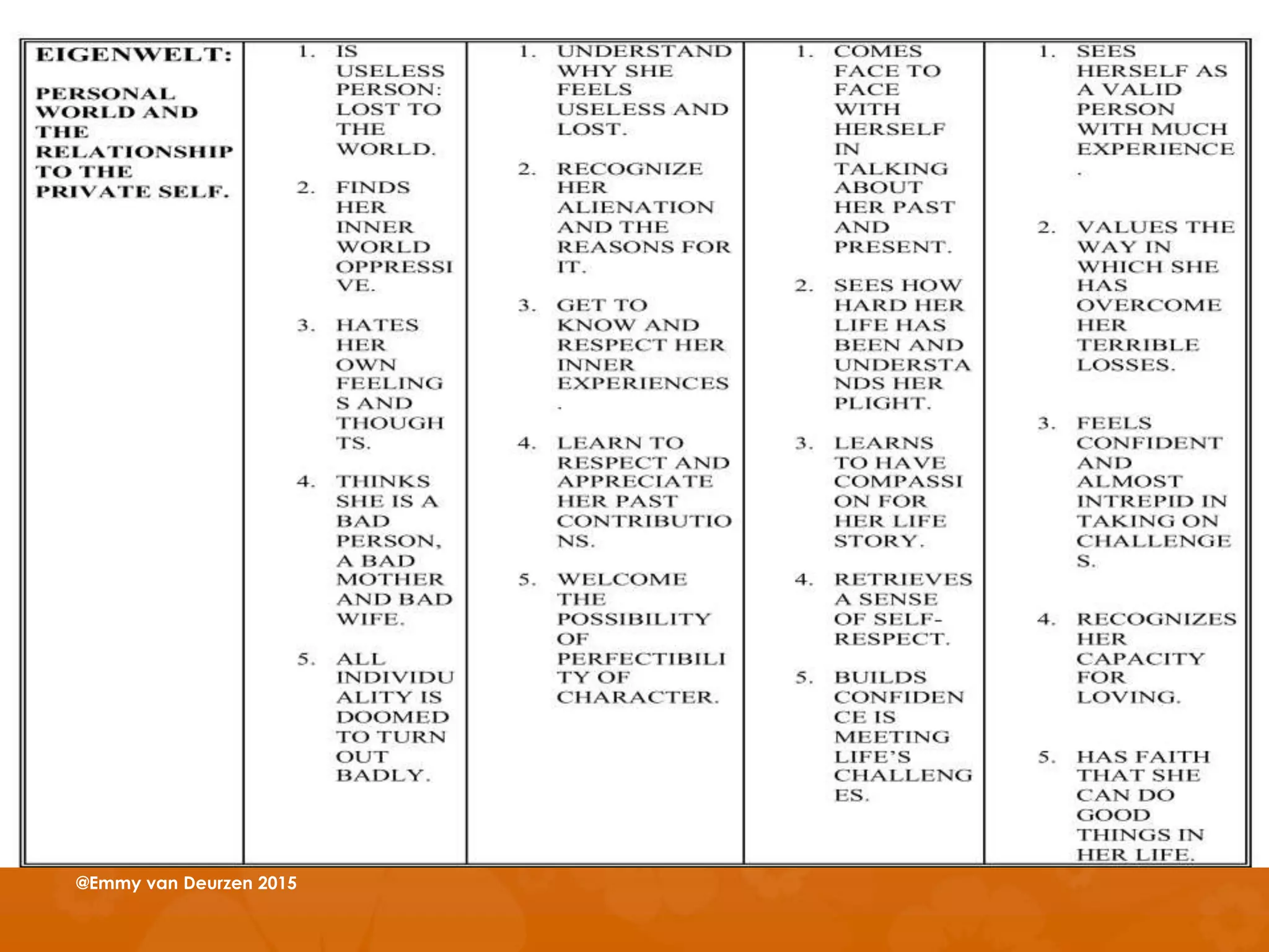 @Emmy van Deurzen 2015
 