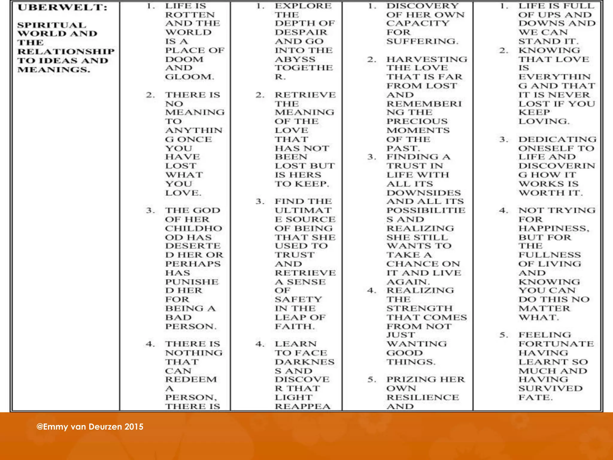 @Emmy van Deurzen 2015
 