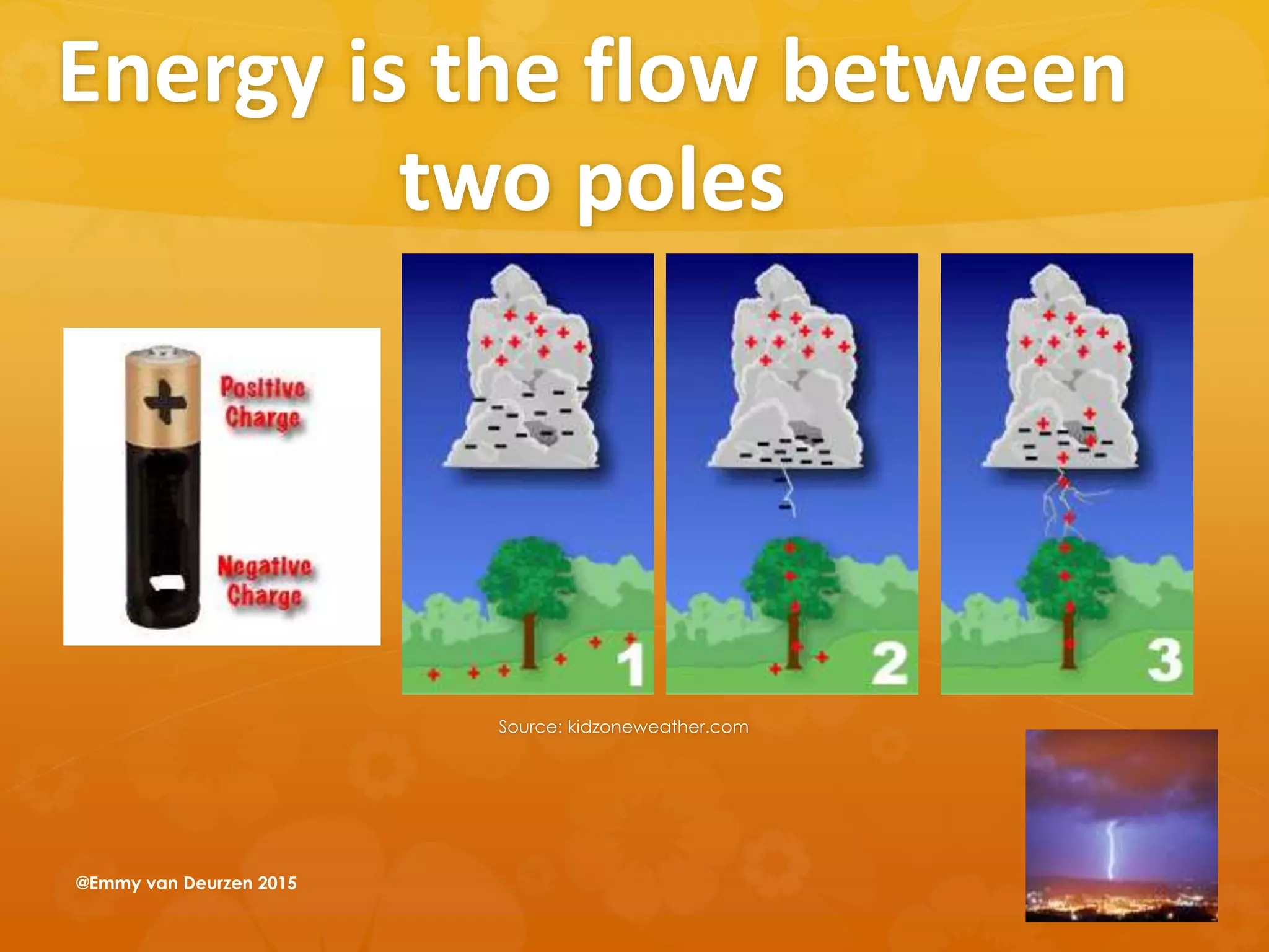 Energy is the flow between
two poles
Source: kidzoneweather.com
@Emmy van Deurzen 2015
 