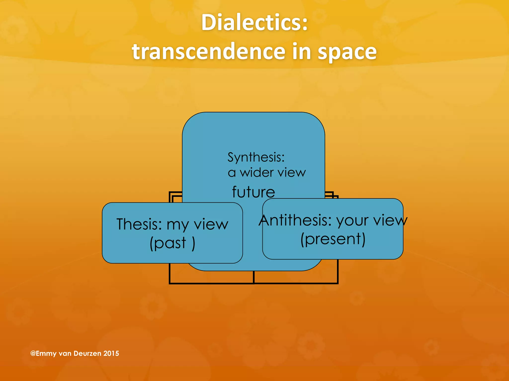future
Thesis: my view
(past )
Antithesis: your view
(present)
Dialectics:
transcendence in space
Synthesis:
a wider view
@Emmy van Deurzen 2015
 
