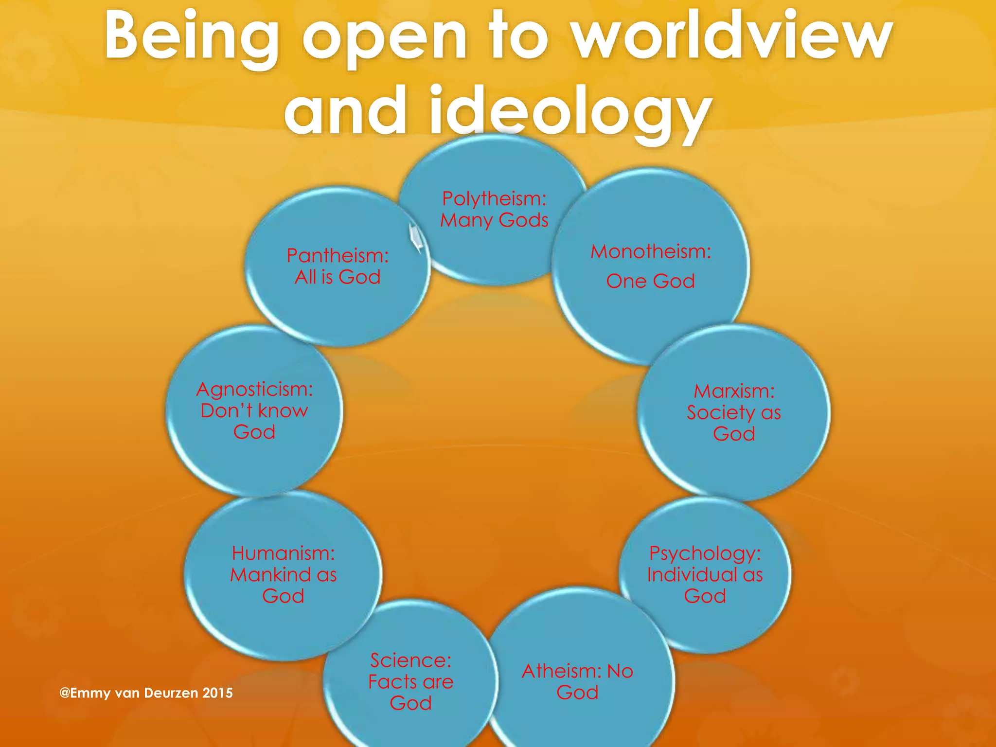 Being open to worldview
and ideology
Polytheism:
Many Gods
Monotheism:
One God
Marxism:
Society as
God
Psychology:
Individual as
God
Atheism: No
God
Science:
Facts are
God
Humanism:
Mankind as
God
Agnosticism:
Don’t know
God
Pantheism:
All is God
@Emmy van Deurzen 2015
 