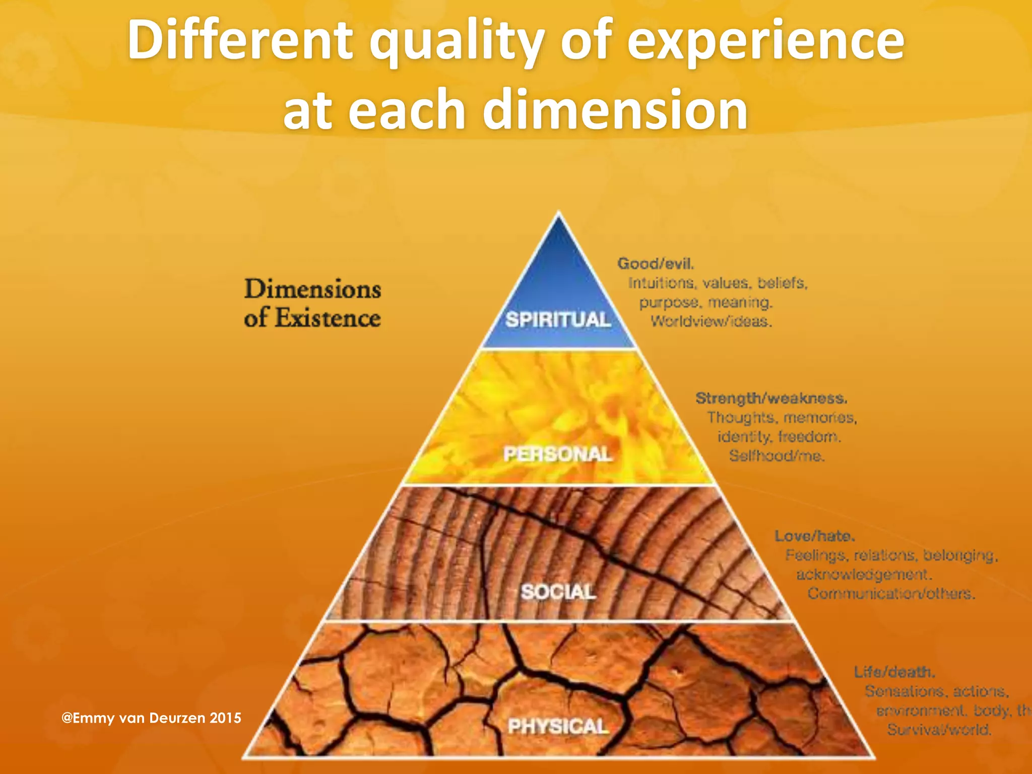 Different quality of experience
at each dimension
@Emmy van Deurzen 2015
 