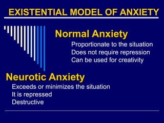 EXISTENTIAL MODEL OF ANXIETY
Normal AnxietyNormal Anxiety
Proportionate to the situation
Does not require repression
Can be used for creativity
Neurotic AnxietyNeurotic Anxiety
Exceeds or minimizes the situation
It is repressed
Destructive
 
