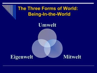 The Three Forms of World:The Three Forms of World:
Being-In-the-WorldBeing-In-the-World
UmweltUmwelt
MitweltMitweltEigenweltEigenwelt
 