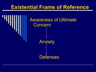 Existential Frame of Reference
Awareness of Ultimate
Concern
Anxiety
Defenses
 