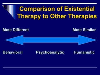 Comparison of ExistentialComparison of Existential
Therapy to Other TherapiesTherapy to Other Therapies
Most DifferentMost Different Most SimilarMost Similar
BehavioralBehavioral PsychoanalyticPsychoanalytic HumanisticHumanistic
 