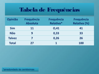 Tabela de FrequênciasTabela de Frequências
*arredondado às centésimas*arredondado às centésimas
 