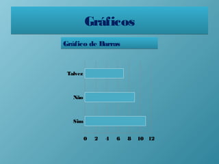 GráficosGráficos
Gráfico de BarrasGráfico de Barras
Sim
Não
Talvez
0 2 4 6 8 10 12
 