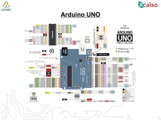 Arduino UNO
 