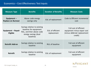35
©2015 Navigant Consulting, Inc.
Economics – Cost Effectiveness Test Inputs
Measure Type Benefits Duration of Benefits Measure Costs
Equipment –
Replace on Burnout
Above code energy
savings only
EUL of replacement
Code to Efficient incremental
cost
Equipment – Repair
Eligible
Savings relative to existing
baseline for equipment
RUL, and then above code
energy savings (dual
baseline)
EUL of efficient
replacement
Full cost of efficient
equipment minus repair cost
(minus deferred replacement
credit)
Retrofit Add-on
Savings relative to existing
baseline
RUL of baseline
Full cost of efficient
equipment
Retrofit
Savings relative to existing
baseline
EUL of replacement
Full cost of efficient
equipment
 