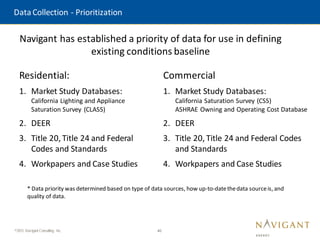 40
©2015 Navigant Consulting, Inc.
Data Collection - Prioritization
Navigant has established a priority of data for use in defining
existing conditions baseline
Residential:
1. Market Study Databases:
California Lighting and Appliance
Saturation Survey (CLASS)
2. DEER
3. Title 20, Title 24 and Federal
Codes and Standards
4. Workpapers and Case Studies
Commercial
1. Market Study Databases:
California Saturation Survey (CSS)
ASHRAE Owning and Operating Cost Database
2. DEER
3. Title 20, Title 24 and Federal Codes
and Standards
4. Workpapers and Case Studies
* Data priority was determined based on type of data sources, how up-to-datethedata sourceis, and
quality of data.
 