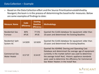 41
©2015 Navigant Consulting, Inc.
» Based on the Data Collectioneffort and the Source Prioritizationestablishedby
Navigant,the team is in the process of determining the baselinefor measures. Below
are some examples of findings to date:
Data Collection – Example
Measure Name
Code
Efficiency
Existing
Baseline
Efficiency
Methodology
Residential Gas
Furnace
80%
AFUE
77.5%
AFUE
Queried the CLASS database for equipment older than
10 years and determined the Existing Baseline.
Residential Split
System AC
14 SEER 10 SEER
Queried the CLASS database for equipment older than
10 years and determined the Existing Baseline.
Commercial Gas
Water Heater
0.57 EF 0.54 EF
Queried the ASHRAE Owning and Operating Cost
Database and determined the average age of equipment
currently in the market (which was used to determine
the average Install Year). Historic appliance standards
were used to determine the efficiency for Commercial
Gas Water Heaters in the Install Year.
 
