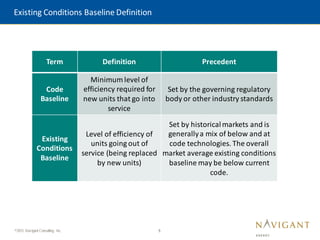 5
©2015 Navigant Consulting, Inc.
Existing Conditions Baseline Definition
Term Definition Precedent
Code
Baseline
Minimum level of
efficiency required for
new units that go into
service
Set by the governing regulatory
body or other industry standards
Existing
Conditions
Baseline
Level of efficiency of
units going out of
service (being replaced
by new units)
Set by historicalmarkets and is
generallya mix of below and at
code technologies. The overall
market average existing conditions
baseline may be below current
code.
 