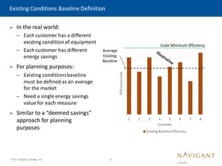 6
©2015 Navigant Consulting, Inc.
» In the real world:
– Each customer has a different
existing conditionof equipment
– Each customer has different
energy savings
» For planning purposes:
– Existing conditionsbaseline
must be defined as an average
for the market
– Need a single energy savings
value for each measure
» Similar to a “deemed savings”
approach for planning
purposes
Existing Conditions Baseline Definition
1 2 3 4 5 6 7 8
Efficiency
Level
Customer
Existing Baseline Efficiency
Code Minimum Efficiency
Average
Existing
Baseline
 