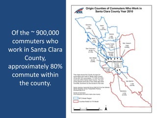 Of the ~ 900,000
commuters who
work in Santa Clara
County,
approximately 80%
commute within
the county.
 