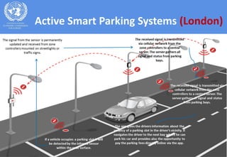 Active Smart Parking Systems (London)
 