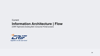 01
Information Architecture | Flow
(CRIF Highmark) Existing B2C Consumer Portal screens
Current
 
