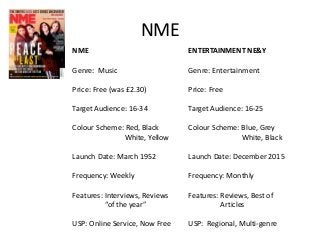 NME
NME
Genre: Music
Price: Free (was £2.30)
Target Audience: 16-34
Colour Scheme: Red, Black
White, Yellow
Launch Date: March 1952
Frequency: Weekly
Features: Interviews, Reviews
“of the year”
USP: Online Service, Now Free
ENTERTAINMENT NE&Y
Genre: Entertainment
Price: Free
Target Audience: 16-25
Colour Scheme: Blue, Grey
White, Black
Launch Date: December 2015
Frequency: Monthly
Features: Reviews, Best of
Articles
USP: Regional, Multi-genre
 