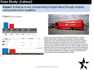 Impact: Evidence of any change being brought about through projects
using words and or graphics.
13Creative Media Production 2012
Case Study: (Labour)
Labour didn’t do as well as the conservative party when it came to
Brexit. Labour didn’t campaign as well as they could and probably
should have. This shows the weaknesses of the campaigns. However
by looking at the graphs to the left you can see through the election
Labour really managed to sweep the nation and gain many more seats.
The graphs show the rise in Labour and how their campaign could have
been an impact into this result. It shows the success of the campaign as
well as the general success of Labour. This is not saying that the whole
of the election is based on this campaign; however it does show how
this could have been impacted by the campaigns.
 
