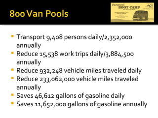 Transport 9,408 persons daily/2,352,000 annually Reduce 15,538 work trips daily/3,884,500 annually Reduce 932,248 vehicle miles traveled daily Reduce 233,062,000 vehicle miles traveled annually Saves 46,612 gallons of gasoline daily Saves 11,652,000 gallons of gasoline annually 