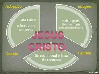 AdopçãoImagemJesusCristoFamíliaGestãoVM-© 2010
