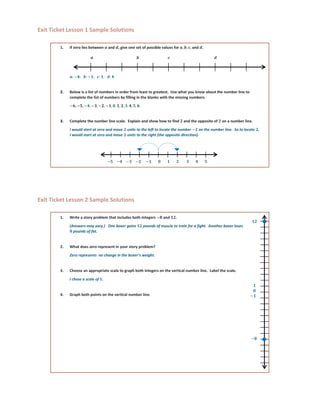 𝟏𝟐
𝟏
𝟎
−𝟏
−𝟖
Exit Ticket Lesson 1 Sample Solutions
1. If zero lies between and , give one set of possible values for and .
− −
2. Below is a list of numbers in order from least to greatest. Use what you know about the number line to
complete the list of numbers by filling in the blanks with the missing numbers.
− − − − − −
3. Complete the number line scale. Explain and show how to find and the opposite of on a number line.
I would start at zero and move units to the left to locate the number − on the number line. So to locate ,
I would start at zero and move units to the right (the opposite direction).
Exit Ticket Lesson 2 Sample Solutions
1. Write a story problem that includes both integers − and .
(Answers may vary.) One boxer gains pounds of muscle to train for a fight. Another boxer loses
pounds of fat.
2. What does zero represent in your story problem?
Zero represents no change in the boxer’s weight.
3. Choose an appropriate scale to graph both integers on the vertical number line. Label the scale.
I chose a scale of .
4. Graph both points on the vertical number line.
−𝟓 −𝟒 −𝟑 −𝟐 −𝟏 𝟎 𝟏 𝟐 𝟑 𝟒 𝟓
𝒂 𝒃 𝒄 𝒅
 