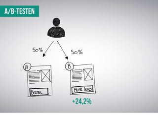 Conversieoptimalisatie