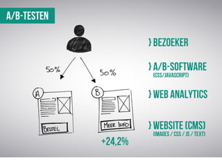 Conversieoptimalisatie