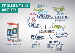 Conversieoptimalisatie