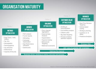 Based on Gartner Business Maturty Model & Hamel’s Webanalytics Maturity Model
 