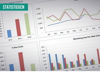 Conversieoptimalisatie
