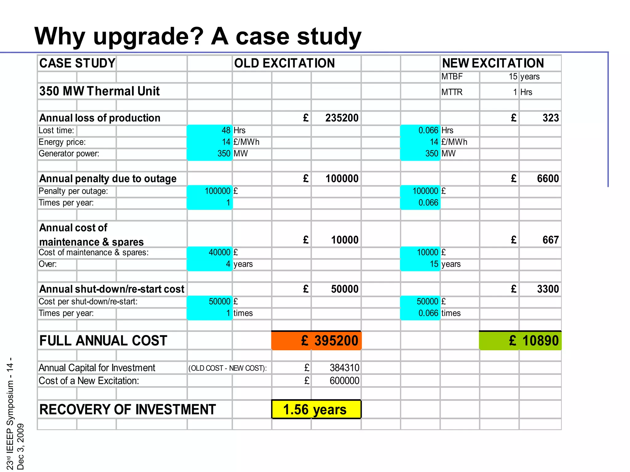 Why upgrade? A case study 