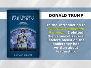 In the Introduction to
The New Leadership
Paradigm, I plotted
the values of several
leaders based on the
books they had
written about
leadership.
DONALD TRUMP
 