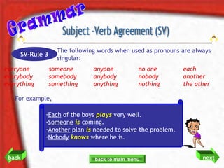 The following words when used as pronouns are always
singular:

SV-Rule 3
everyone
everybody
everything

someone
somebody
...
