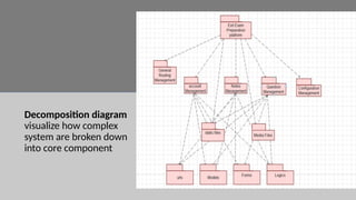 19
media
files
Decomposition diagram
visualize how complex
system are broken down
into core component
 