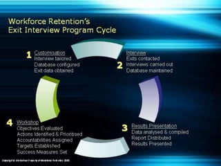 Exit interview