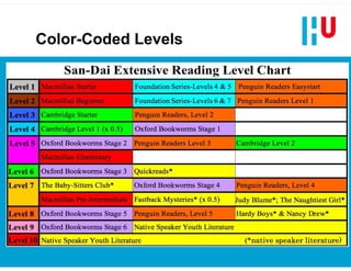 Color-Coded Levels
 