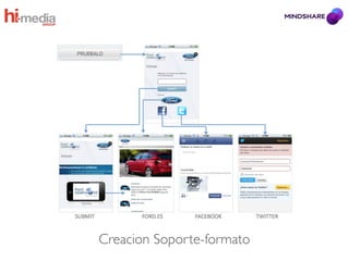 Creacion Soporte-formato
 