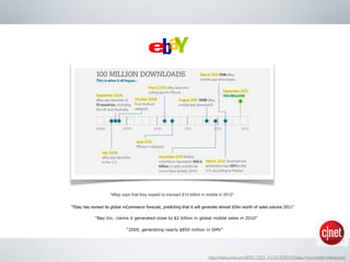 “eBay says that they expect to transact $10 billion in mobile in 2012”


“Ebay has revised its global mCommerce forecast, predicting that it will generate almost $5bn worth of sales volume 2011”

             “Bay Inc. claims it generated close to $2 billion in global mobile sales in 2010”

                              “2009, generating nearly $850 million in GMV”




                                                                            http://news.cnet.com/8301-1023_3-57519283-93/ebay-hits-mobile-milestones/
 