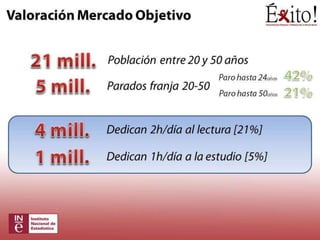 Presentación EXITO Executive MBA 2012